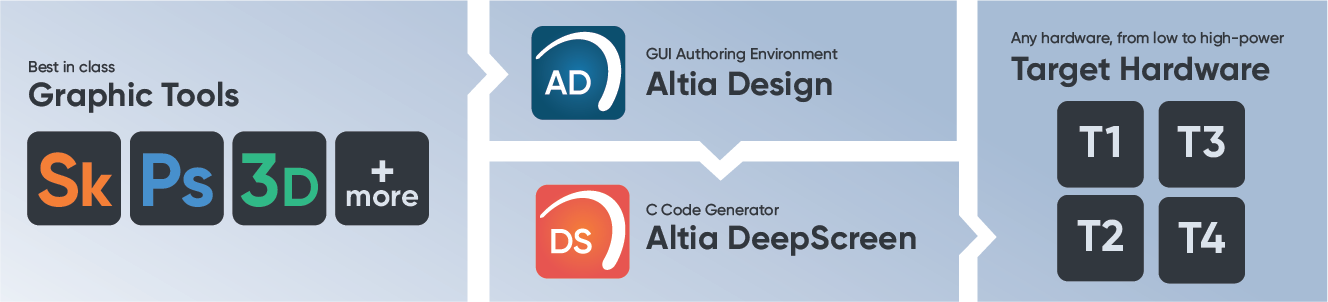 Altia Design Workflow - from artwork to production code